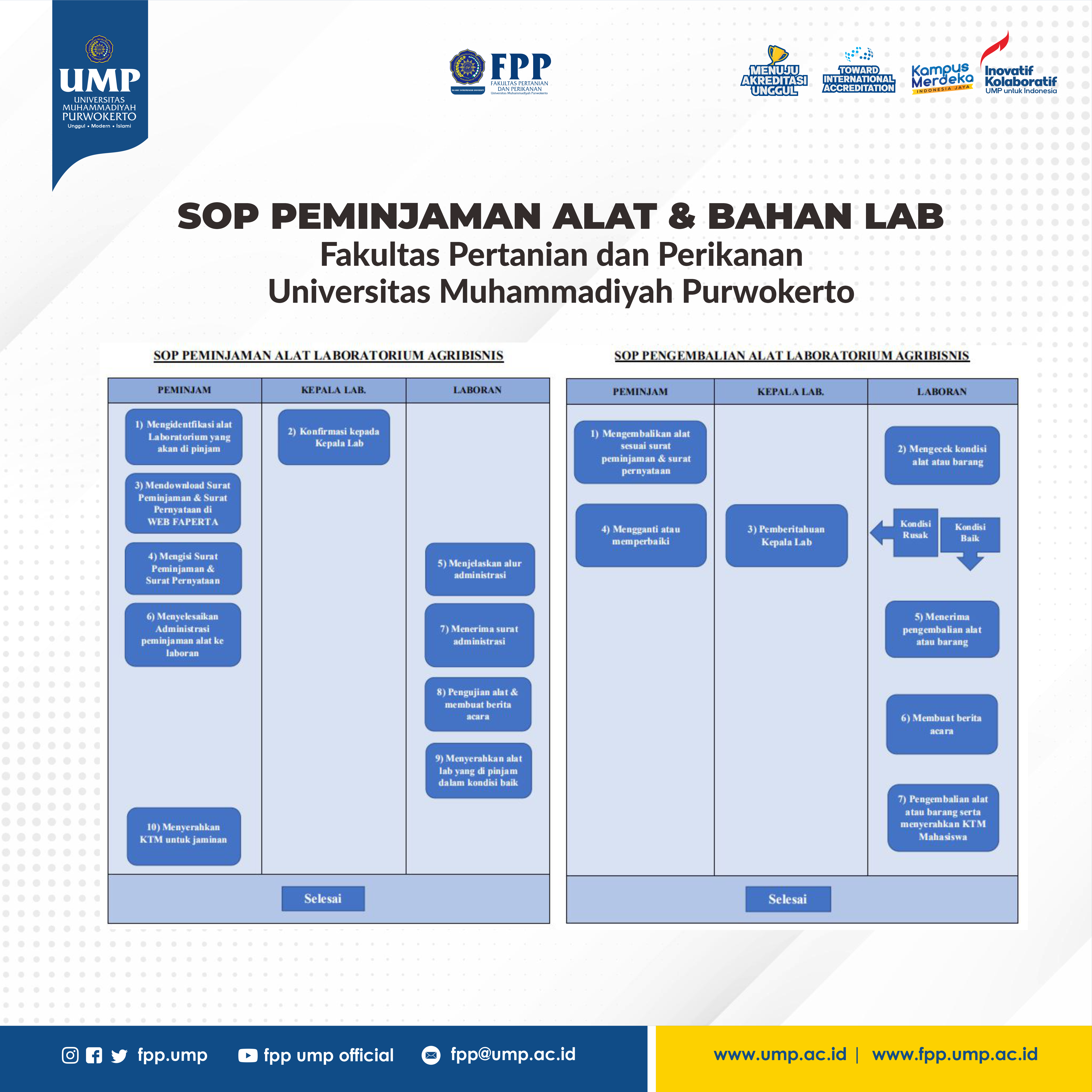 SOP Peminjaman Alat Laboratorium